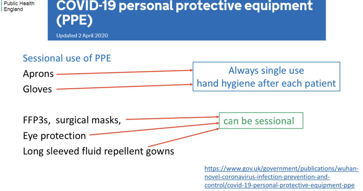 4Understand how you convert single use to sessional use.For airborne precautions just add the apron over the long sleeved fluid repellant gown.
