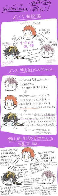 布教した友人たちにナゴヤを少しでも知ってもらおうと急ごしらえで雑ながらも愛を込めて作成した資料、推し語りでどんどん早口になるキモいオタクが表現されすぎているとの的確な感想をいただきました。
(ほしい感想はそこじゃない) 