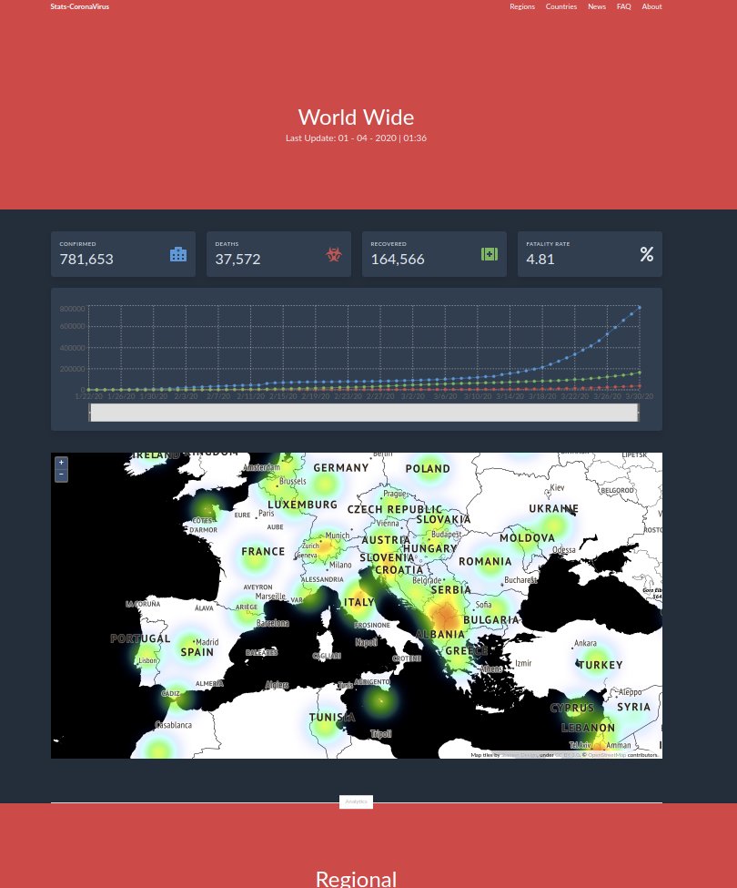 aladdindev's tweet photo. https://t.co/QcXThlN1fa

I've created an open source project that aims to collect data about the Novel #Cornavirus. It's a portal for the public to keep track of the latest analytics and news about #COVIDー19

GITHUB: https://t.co/ht5HuecvQU

#javascript #react #nextjs #bulma https://t.co/4cqa9wSm6G