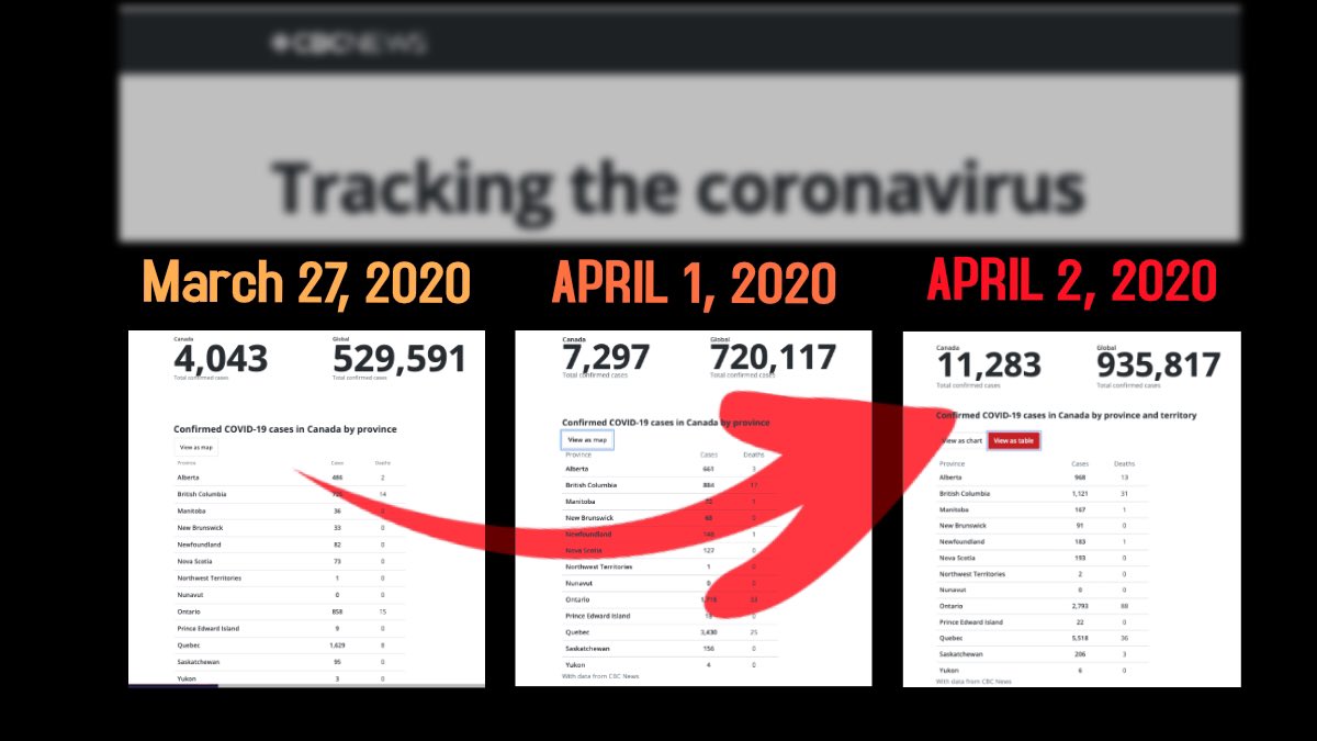 And the news is not good. I made a graphic to show the severity. Quadrupled in Canada. Not even doubled worldwide....