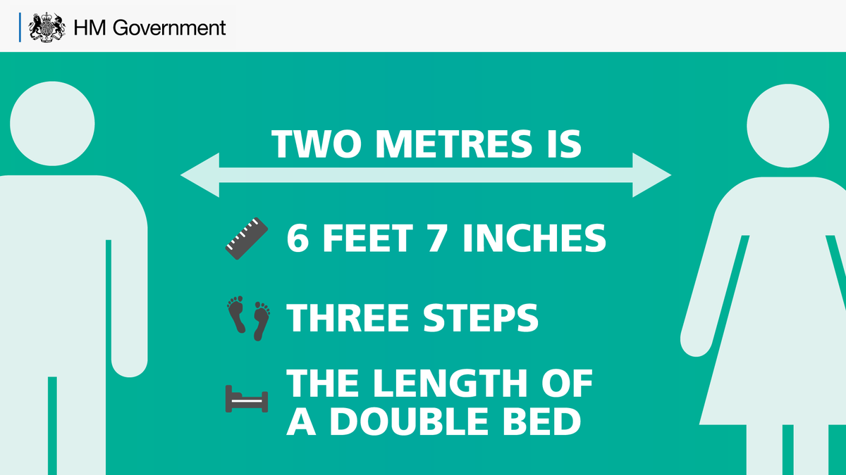 GOVUK's tweet photo. If you leave the house for the permitted reasons, make sure you stay two metres apart from others at all times.  

#StayHomeSaveLives https://t.co/nsR835XEdu