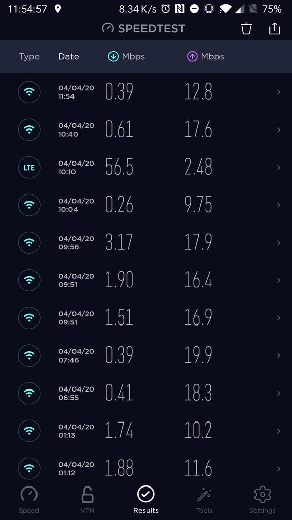  @virginmedia, to be fair I don't want to talk to you any more than you want to talk to me.. but I still haven't heard anything from you. Attached is our history of internet speeds over the last 12 hrs or so. Would appreciate a response to my messages on your automated system