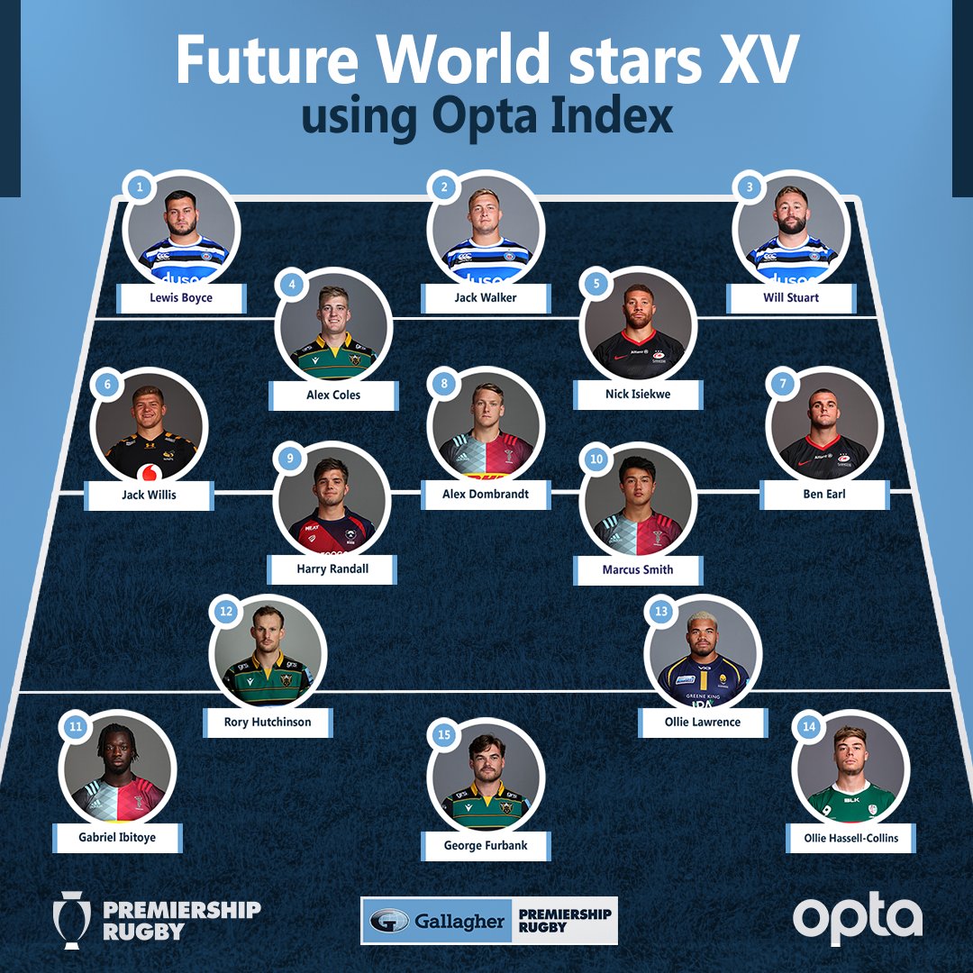 PREM Rugby tweet media