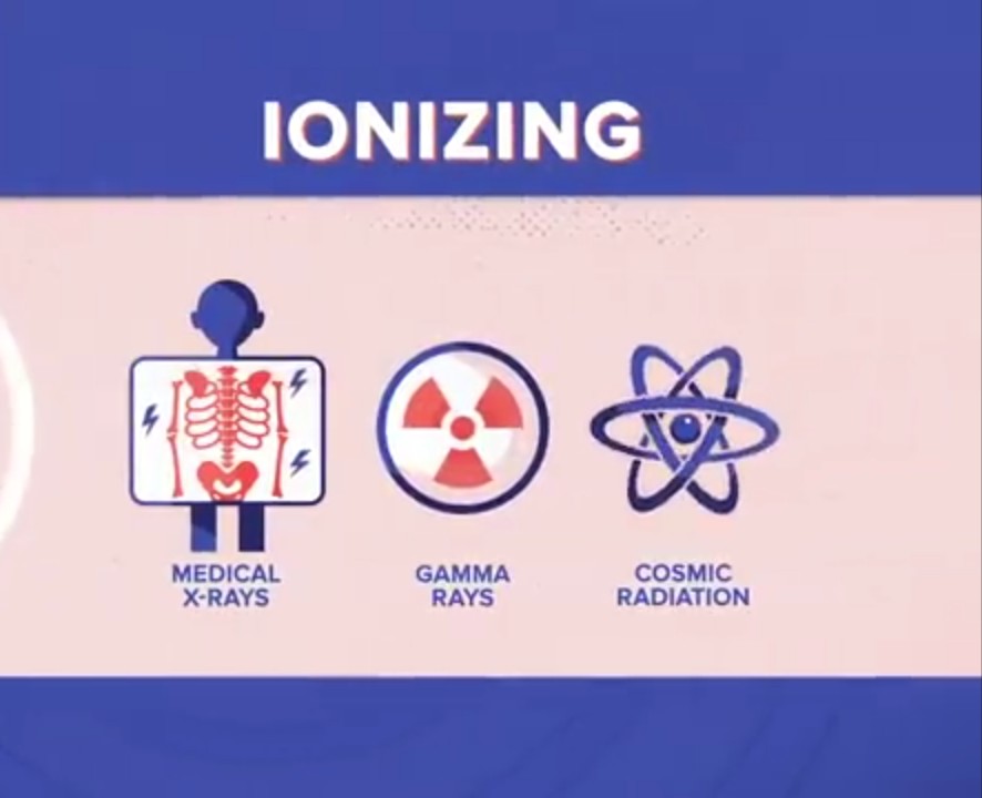 3;....on the other hand Medical X-ray and gamma rays etc are energetic enough to cause damages... They are called Ionizing. If u are exposed to this enough, it can lead to disruption of DNA thus Cancer