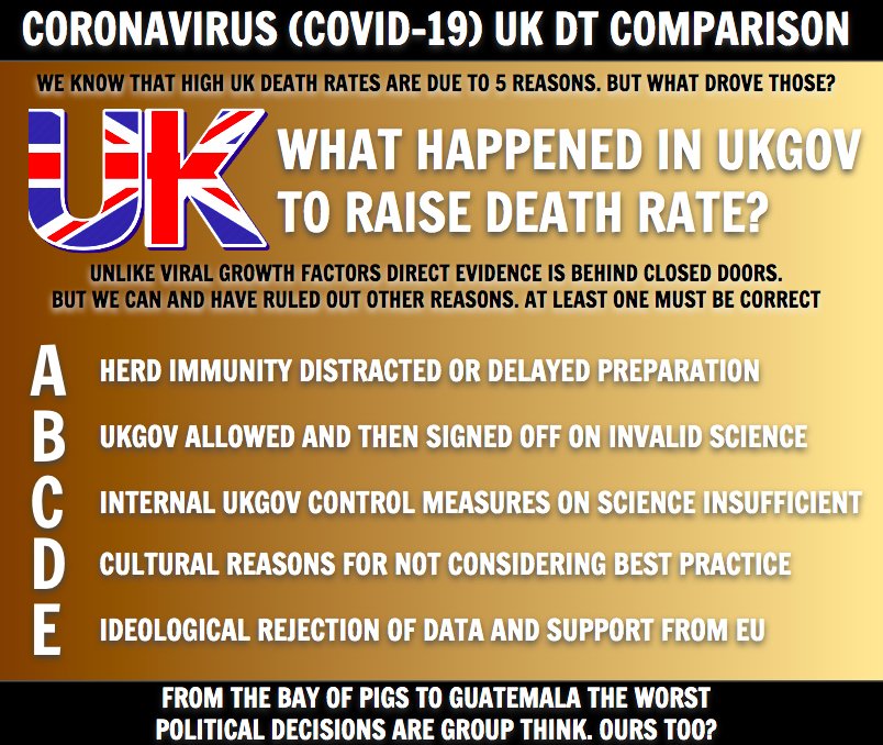 37/41 Summary then, the 5 reasons were caused - HOW?Both attached in picsb. Delay/Distraction due to competing Herd Immunityc. Invalid science allowedd. No science validity controls e. Poor best practice usef. Ideological EU attitudeReminder - cannot rule OUT