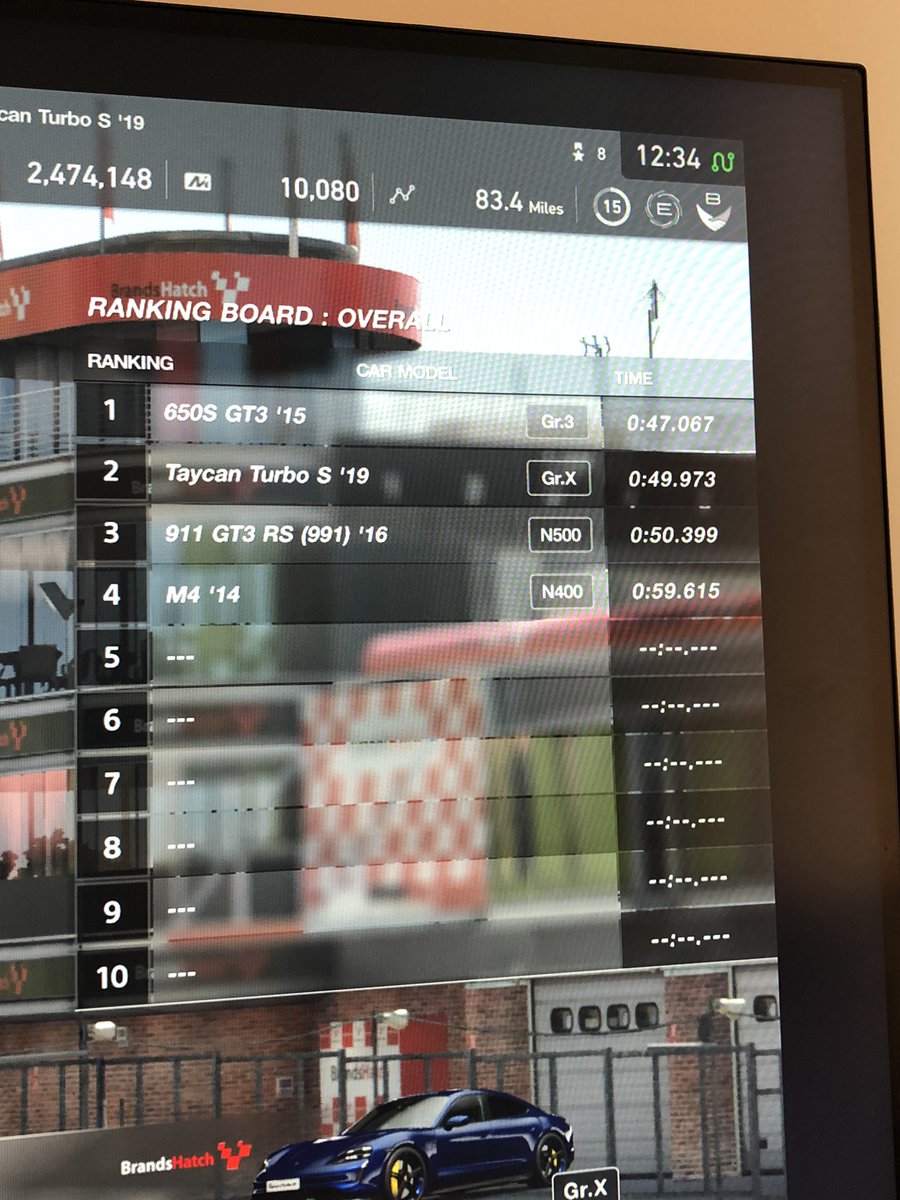 scoobydoo11j's tweet image. #27Racers ps4 #EverythingOff sacrilege I couldn’t get 3RS &amp;lt;50, but taycan easy to drive quick. However taycan braking zones much longer!