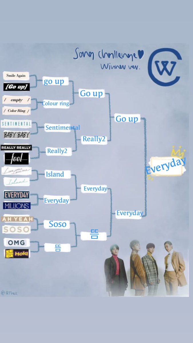 sinichi4W's tweet photo. Anyone 4 Everyday supremacist?? 

#Wemember_Remember #WINNER #위너 @yginnercircle @yg_winnercity https://t.co/phbeL0g94P