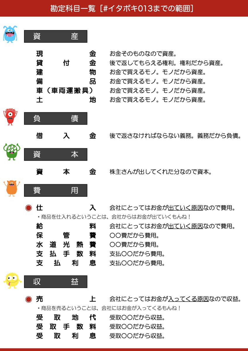 勘定 科目 一覧