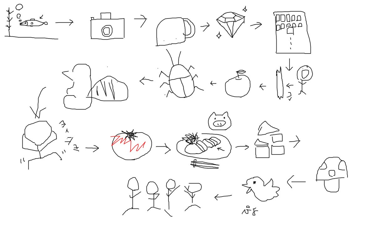 Zoom飲み、ホワイトボードとリモート制御を活用して絵しりとりをすると楽しいのでおすすめです(しりとりは途中で崩壊した) 