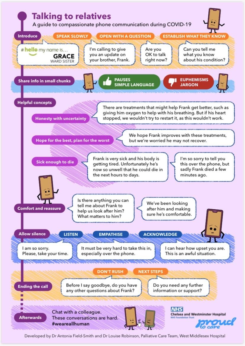 The quality of our communication skills with patients and families has never been more important.  Brilliant infographic from <a href="/ChelwestFT/">Chelsea and Westminster Hospital</a> #ED #COVID19