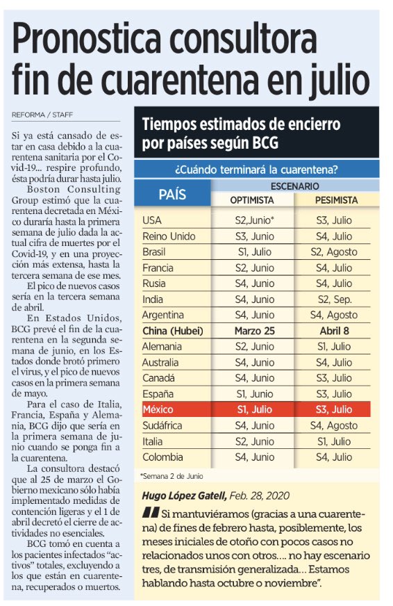 Boston Consulting Group estimó que la cuarentena decretada en México duraría hasta la tercera semana de julio dada la actual cifra de muertes por el Covid-19. Nota de <a href="/Reforma/">REFORMA</a>