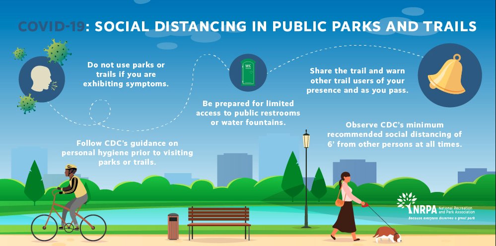 MassDCR's tweet photo. While some @MassDCR facilities are closed due to #COVID19, state parks remain open. However, we urge all park visitors to practice #SocialDistancing by staying at least 6 feet from others, avoiding large groups &amp; practicing good hygiene at all times. https://t.co/jtxrU1qxgn