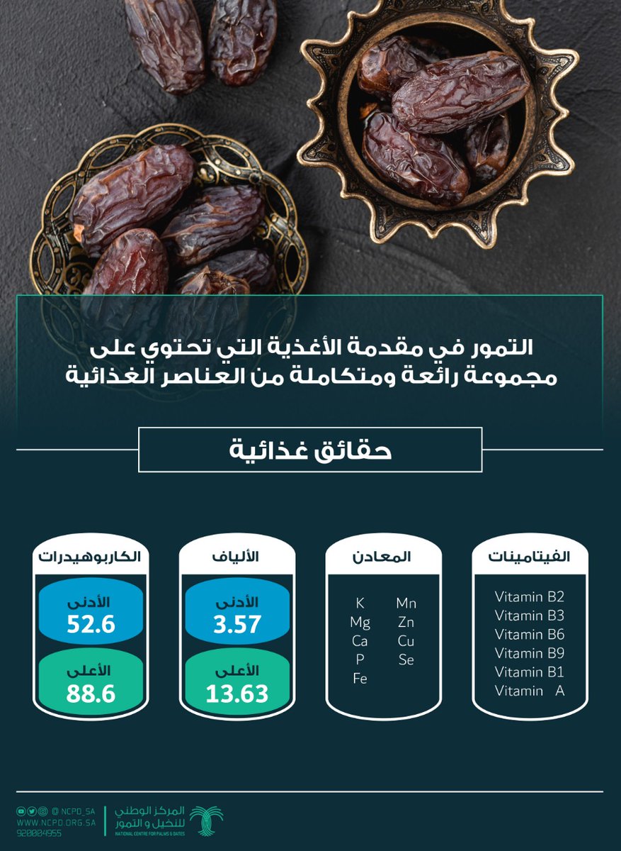 المركز الوطني للنخيل والتمور tweet media