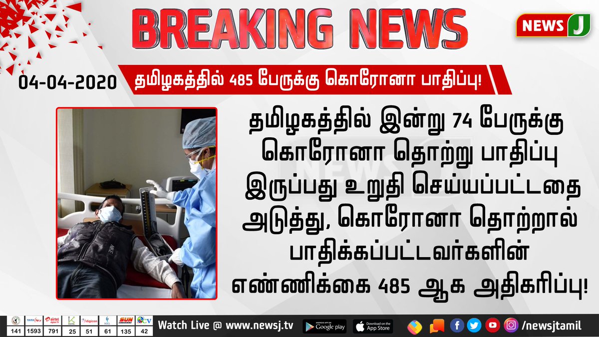 NewsJTamil's tweet photo. #BIGBREAKING
தமிழகத்தில் கொரோனா தொற்றால் பாதிக்கப்பட்டவர்களின் எண்ணிக்கை 485 ஆக உயர்வு!
#CoronaVirus #CoronaPandemic #CoronaOutbreak #CoronainIndia #COVID2019 #CoronaInTamilnadu #CoronaUpdate #4April2020 #TNCoronaUpdate https://t.co/9ST2ROqTPV