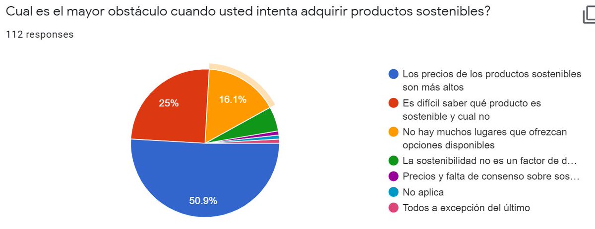 steventhelettuc's tweet photo. Según nuestros encuestados, el mayor obstáculo para tener un estilo de vida mas sostenible es el alto precio, la claridad de la información y el acceso a productos. 

Ayúdanos a ayudarte! Participa y comparte este link: https://t.co/fFHLWPvajZ https://t.co/e38p4kJowX