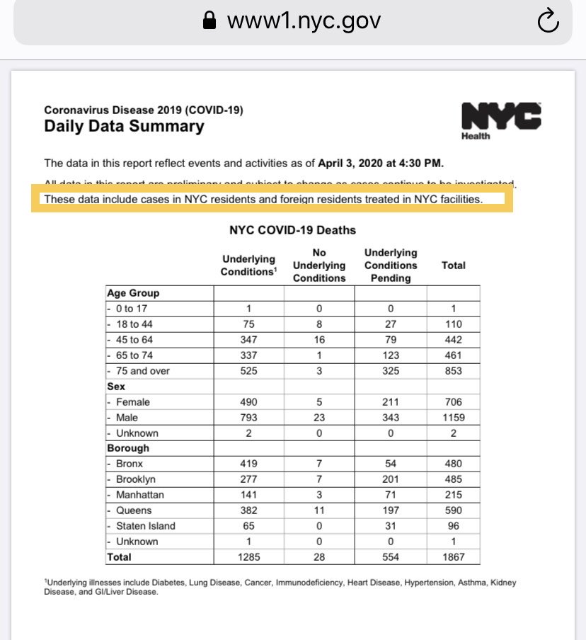 No journo has asked Cuomo for specific demographic data about victims in NYC. The report from NYC for death count indicates totals include “foreign residents.” What does that mean? Who are they?