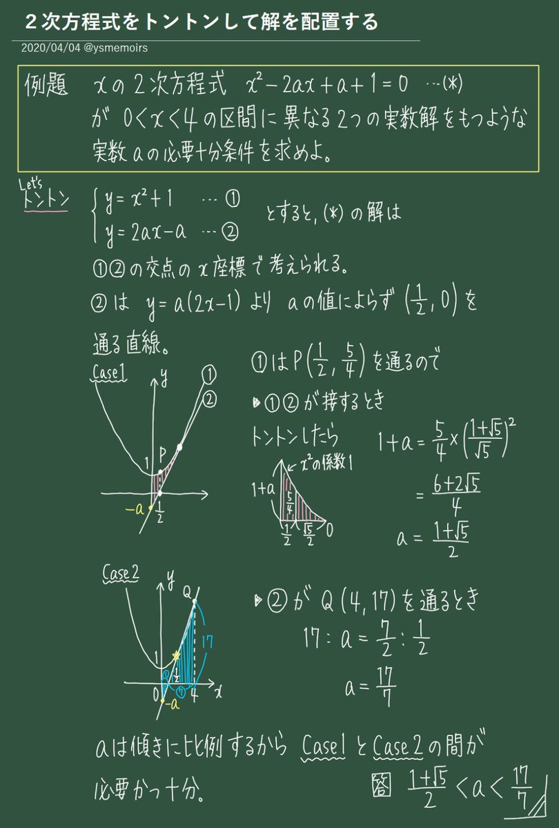 すど 今日のトントン 2 次方程式の解の配置問題は はじき 判別式 軸 境界点 だよ えっ 2 次方程式の解の配置問題は てとら 定数分離 トントン ラフスケッチ じゃないの すど 今日のトントン 2 次方程式の解の配置問題は はじき 判別式 軸 境界点 だよ えっ 2 次方程式の解の配置問題は てとら 定数分離 トントン ラフスケッチ じゃないの