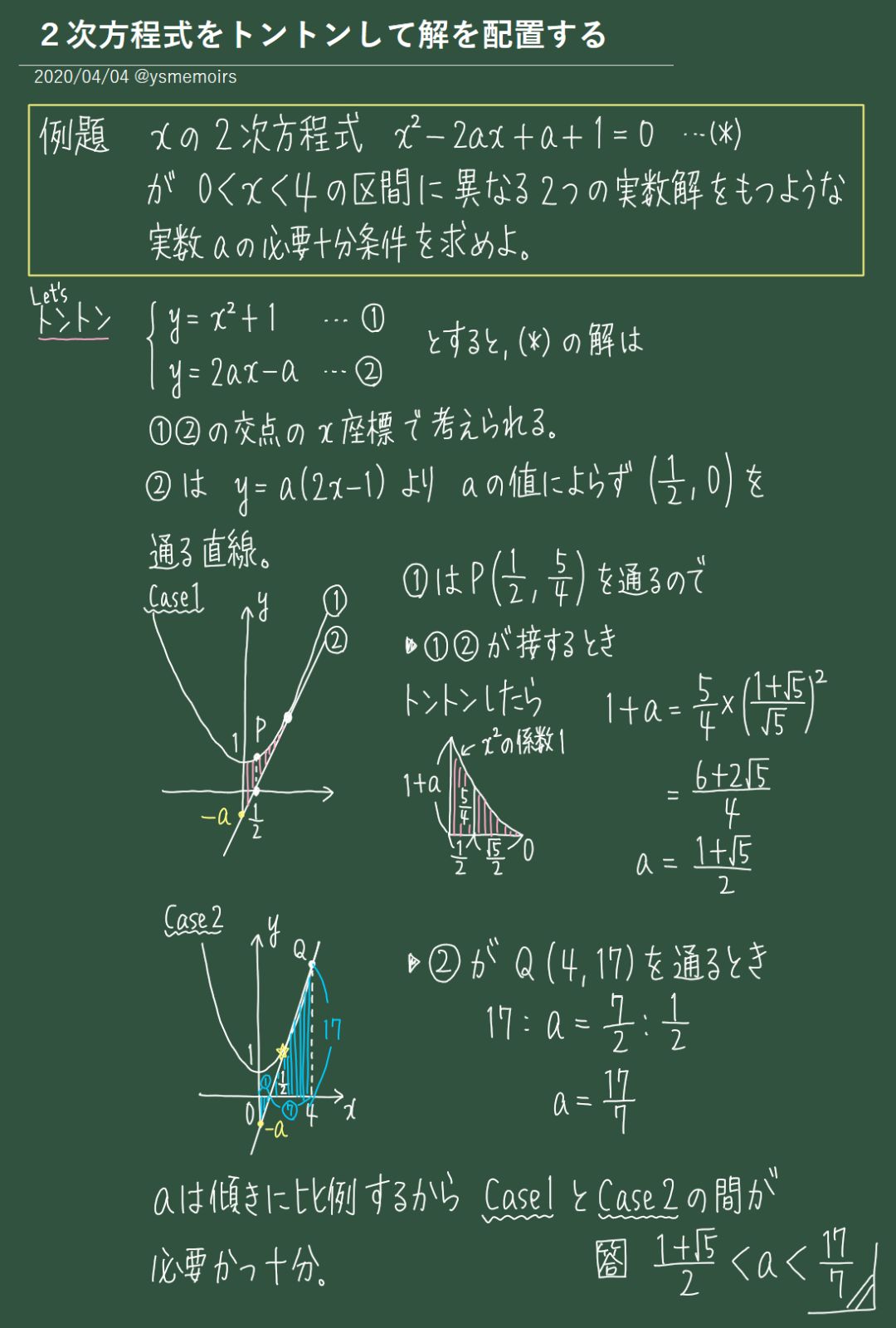 すど 今日のトントン 2 次方程式の解の配置問題は はじき 判別式 軸 境界点 だよ えっ 2 次方程式の解の配置問題は てとら 定数分離 トントン ラフスケッチ じゃないの T Co Ocjer1qrzx Twitter