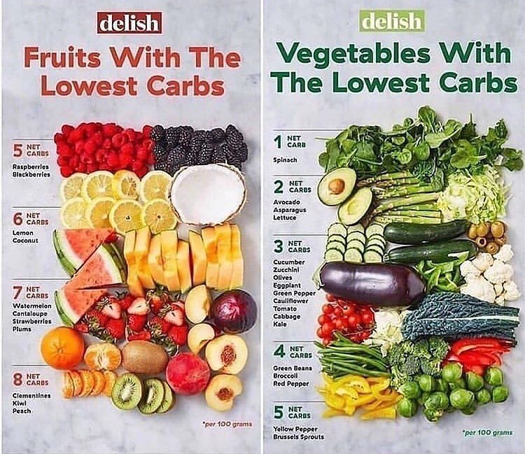 johnboscobrian's tweet image. Hey everyone follow up with my youtube channel link, to lose weight fast and belly fat and also know more about keto foods,
youtu.be/P7mPvMDTAc4
Subscribe to my channel