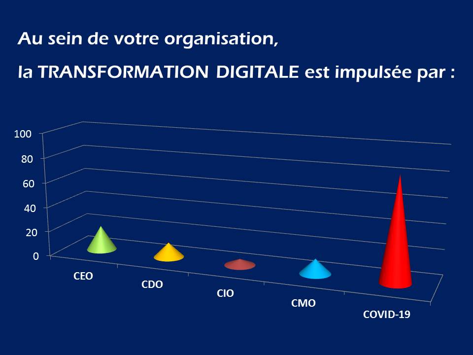 MOUNIRJAZOULI's tweet photo. Question pour la prochaine étude #DigitalTrendsMorocco
@GAM_says #ADSGAM #Digital_Transformation #COVID19 #coronavirusmaroc https://t.co/i9Kt6aZ2hS
