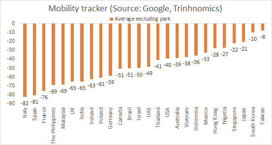 I got request for Canada & since I do Canada I thought I should add Mexico, our southern neighbor!!!Canada is -51% & Mexico is -33% for total average. Details for Canada included 