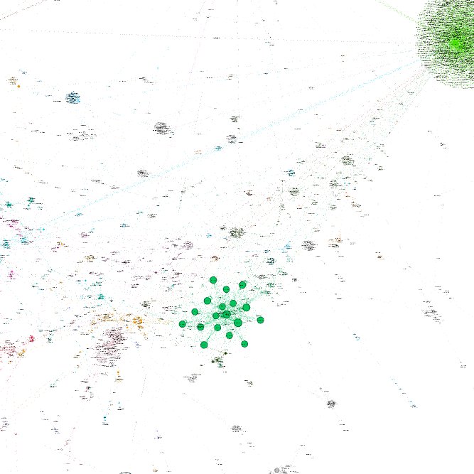 7/ What interested me more was this dark green community. I sized the nodes by out degree (e.g. how much were they tweeting about corona and 5g). As you can see, this network, while small, very vocal in discussing 5g and Corona. Let's look at them a little closer...  #Corona