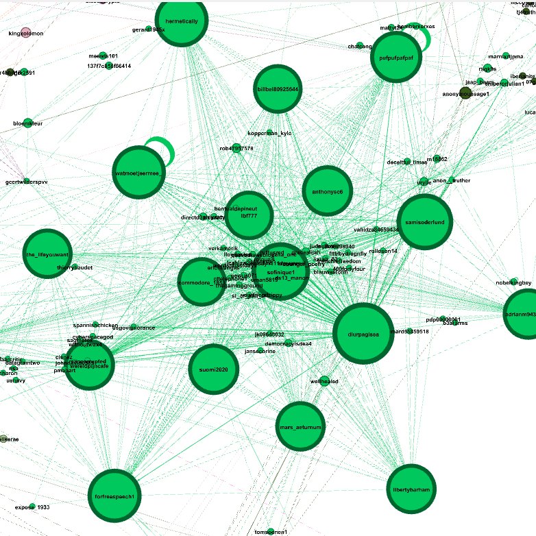 7/ What interested me more was this dark green community. I sized the nodes by out degree (e.g. how much were they tweeting about corona and 5g). As you can see, this network, while small, very vocal in discussing 5g and Corona. Let's look at them a little closer...  #Corona
