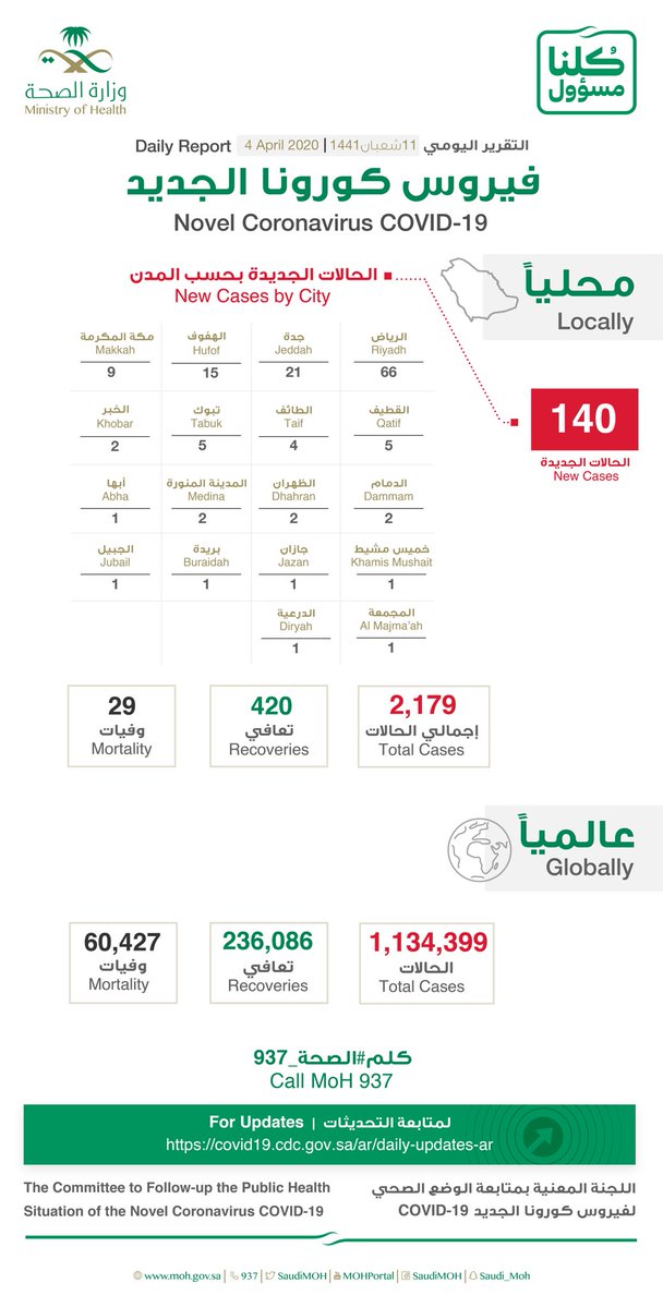 بالهجري في السعودية بداية كورونا السعودية نيوز