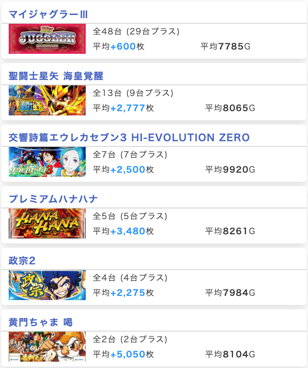 ホールナビ関東 Hn Kanto Twitter