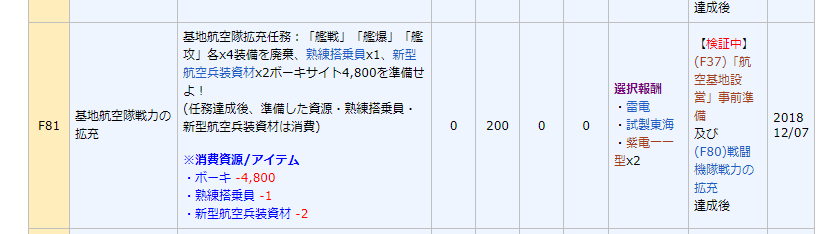 かな 艦これ それぞれどれ選ぶべきですか 航空戦力の強化はやる価値あるのかな 航空戦力の強化 零式艦戦32型 熟練 X1 一式戦 隼ii型x1 瑞雲 六三一空 X1 戦闘機隊戦力の拡充 烈風 一一型 三式戦 飛燕x2 Spitfire Mk Ix2 基地航空隊戦力の かな 艦これ それぞれどれ選ぶべきですか 航空戦力の強化はやる価値あるのかな 航空戦力の強化 零式艦戦32型 熟練 X1 一式戦 隼ii型x1 瑞雲 六三一空 X1 戦闘機隊戦力の拡充 烈風 一一型 三式戦 飛燕x2 Spitfire Mk Ix2 基地航空隊戦力の