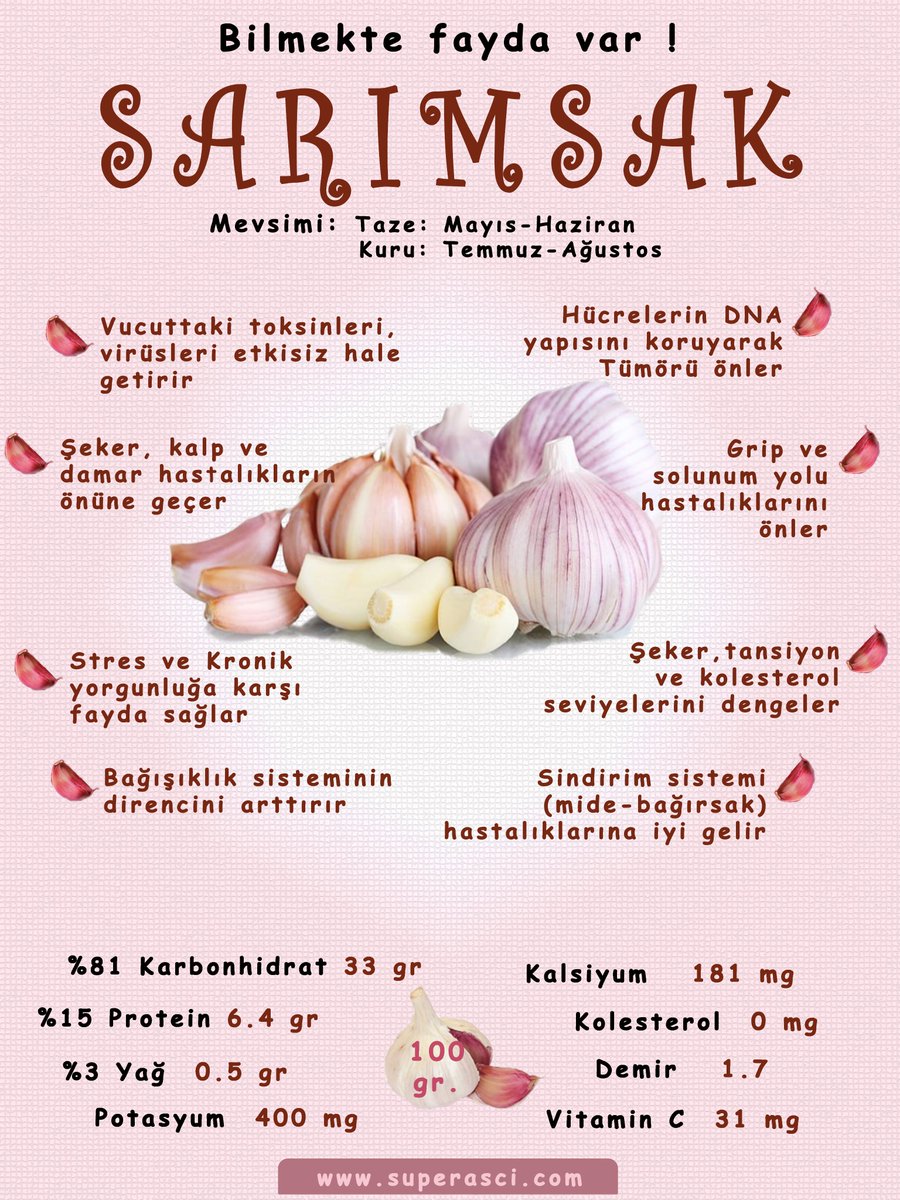 superasci's tweet photo. BİLMEKTE FAYDA VAR !
Sarımsağın faydalarını bilmeyen yok. 
Ama gelin biraz daha yakından bakalım. 
Çiğnemeden ve bal ile yutulursa nefesinizde koku bırakmadığı söyleniyor. https://t.co/BBdApLiugA