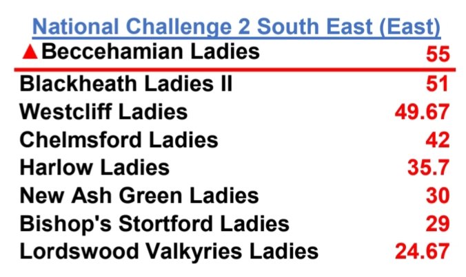 NEW ASH GREEN RFC tweet media