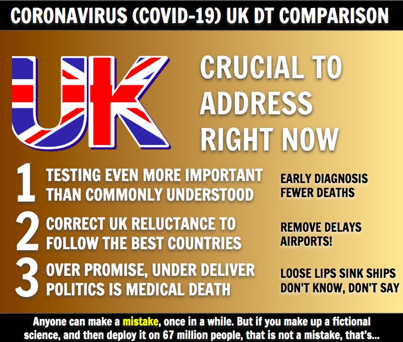 12/21We know the agenda for the Cabinet1. Testing - think about 10x what your highest estimate is, go do that.2. Why have we got an aversion to learning from others, sort it3. Borrow from WW2 - Loose Lips sink ships. Not Brexit. Promises we can't keep - that kills people