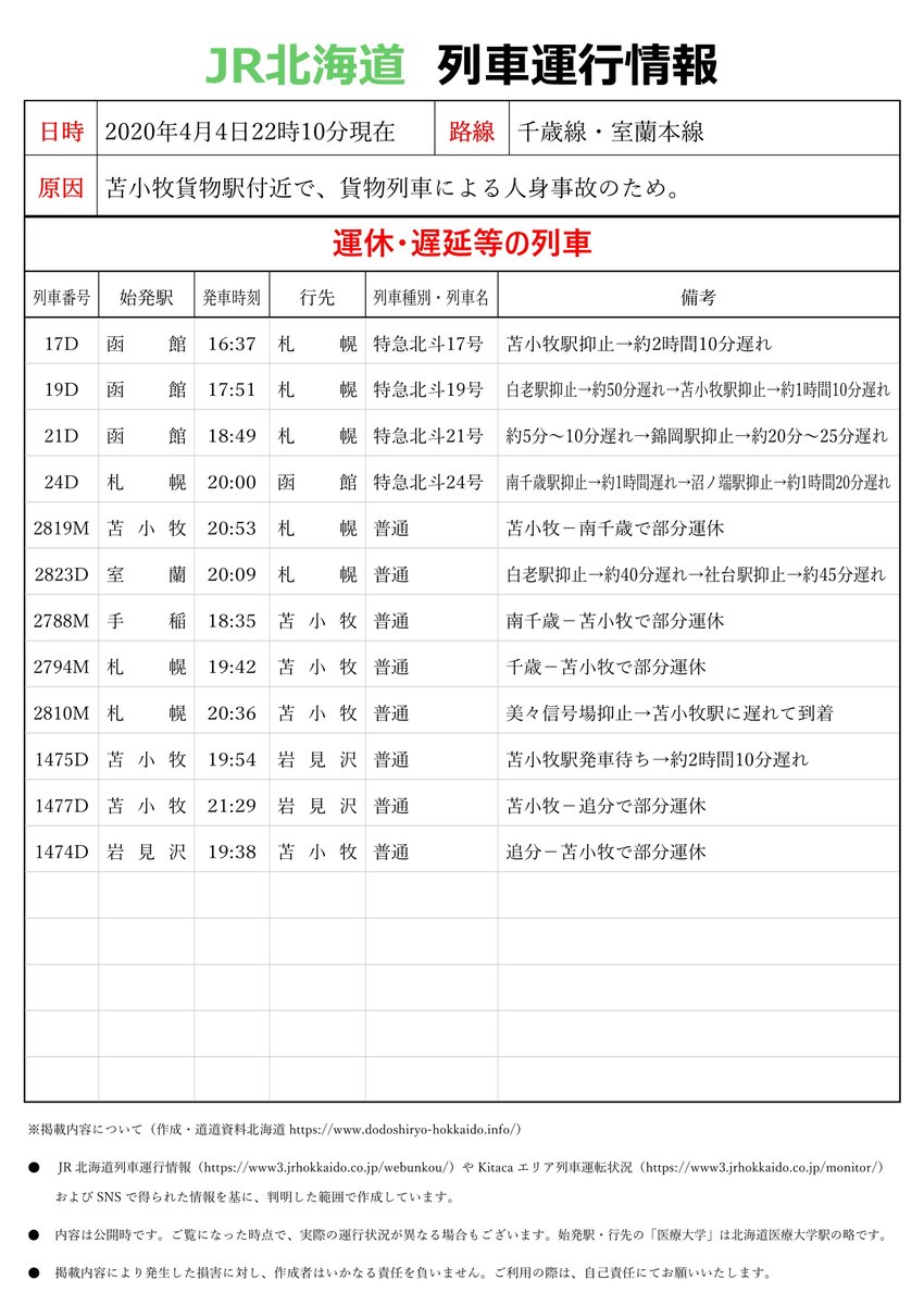 Jr 北海道 運行 状況 リアルタイム