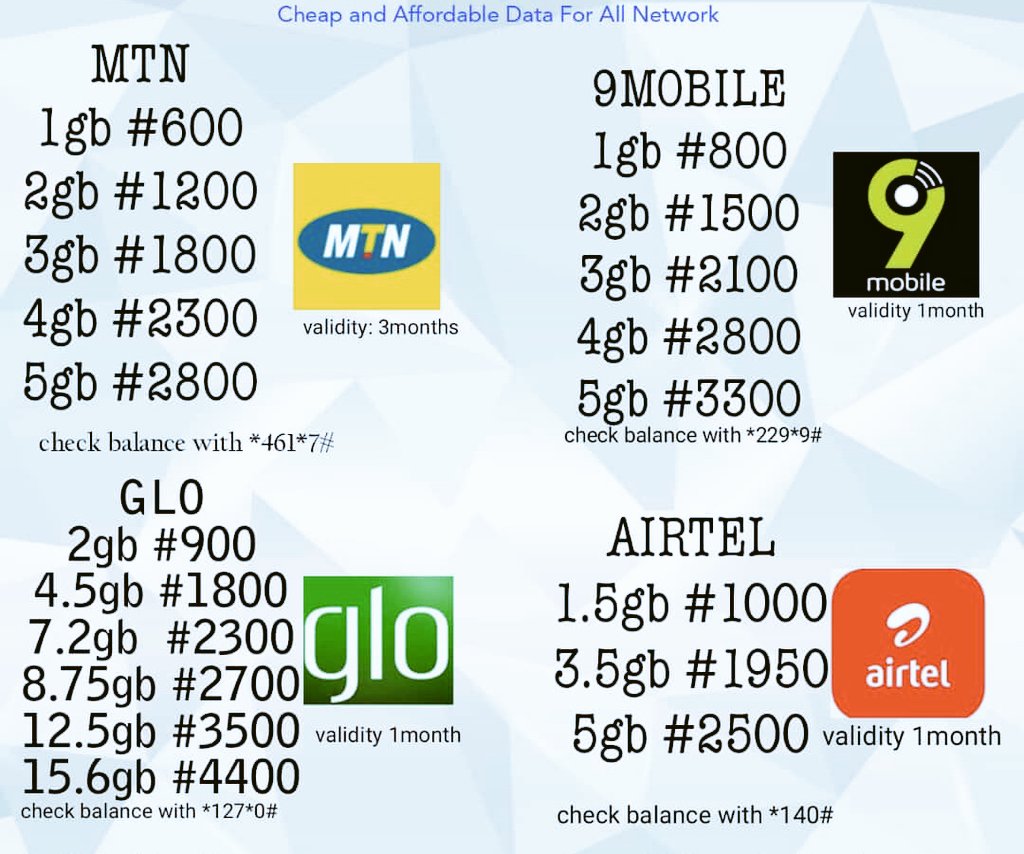 SplendidExcel's tweet image. I sell mobile data and I run Facebook ads. If you are interested, Call/WhatsApp me:07081175627