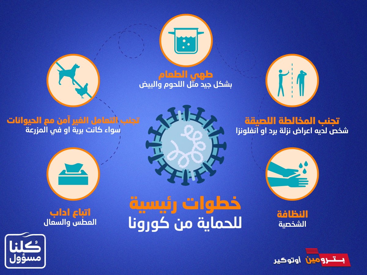 Pet_Autocare's tweet photo. لحمايتنا جميعا من خطر فيروس كورونا، يجب إتباع ارشادات وزارة الصحة.

مستمرون في دعمكم حتى نجتاز الأزمة سويا.

#منع_التجوال
#كلنا_مسؤول
#بترومين_أوتوكير https://t.co/mkPstBeobO