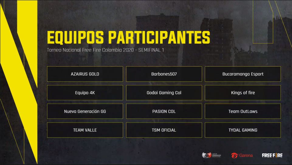 LVPcolFF's tweet photo. Equipos de la Gran Final #FFCol Hoy:

🎖Azairus Gold
🎖Equipo 4K
🎖Nueva Generación GG
🎖TEAM VALLE
🎖Barbones507
🎖Bucaramanga Esport
🎖@Godaigaming
🎖PASIÓN COL
🎖TSM OFICIAL
🎖Kings Of Fire
🎖Team Outlaws
🎖@TydalGaming 

#NacionalesFF:
🟡 YT→ https://t.co/us42hspoyp https://t.co/aKJI5WqXMB