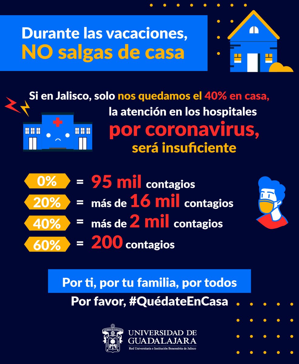 Gracias al #ModeloPredictivo sabemos los posibles escenarios de contagios en Jalisco según el porcentaje de aislamiento. Tu puedes ayudar a detener la propagación del #coronavirus. Estas vacaciones, por favor #QuédateEnCasa