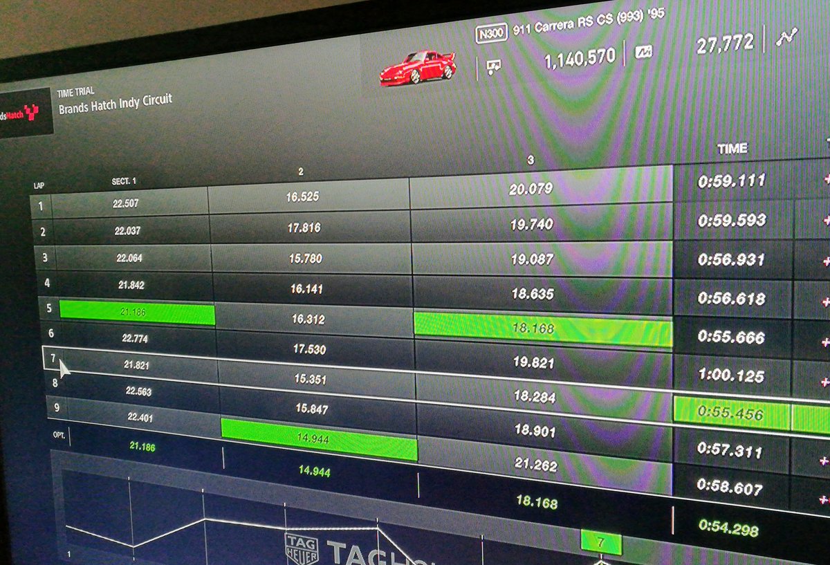 emegus2000's tweet image. Well @27racers as an amateur I spent quite a bit of time at Paddock Hill beach today 😂this is what I ended up with: 55.456 with sports soft tyres and #everythingoff except ABS set to mild. @Missionmotorspt