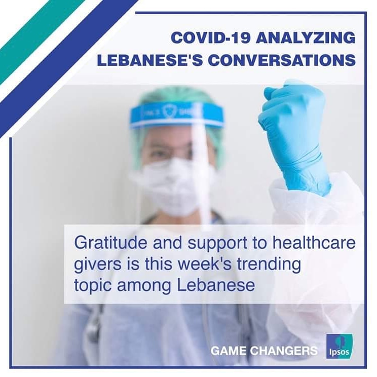 Serenachaiban1's tweet photo. Number of #COVID19 cases spread, socio-eco impact & social distancing are the top trending topics in #Lebanon this week. The Lebanese are now more focused on the socio-eco impact of the #pandemic, especially w/ the worsening economic crisis. #IpsosPicks https://t.co/e6YVW26jLP https://t.co/S8V1v9hORv
