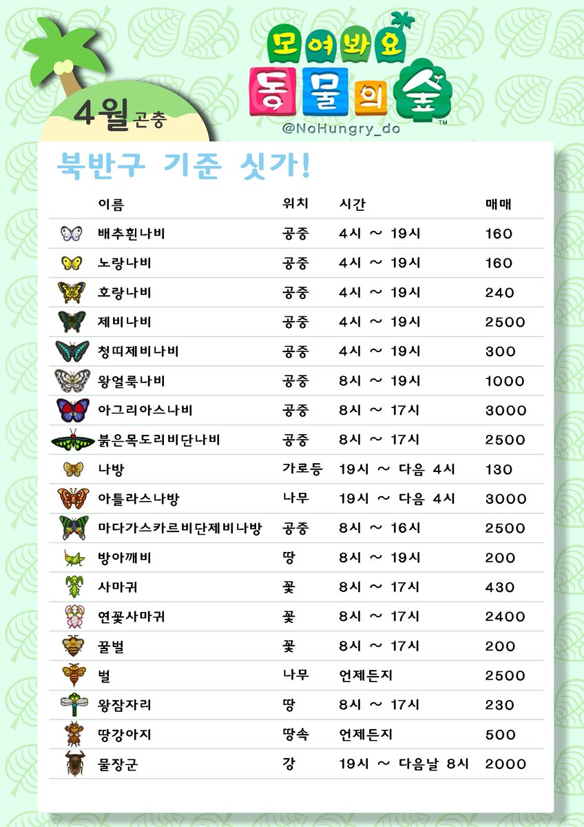 모동숲 소식! (@NoHungry_do) / Twitter 모동숲 소식! (@Nohungry_Do) / Twitter