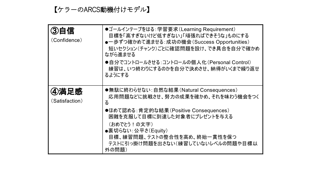 Kawa It さらに ガニエの９事象だけじゃなくて 日々の講義なり授業の展開には ケラーのarcsモデルも使ってね あなたが作ったパワポ資料に その要素 ありますか 授業展開中に含まれてますか インストラクショナルデザイン T Co
