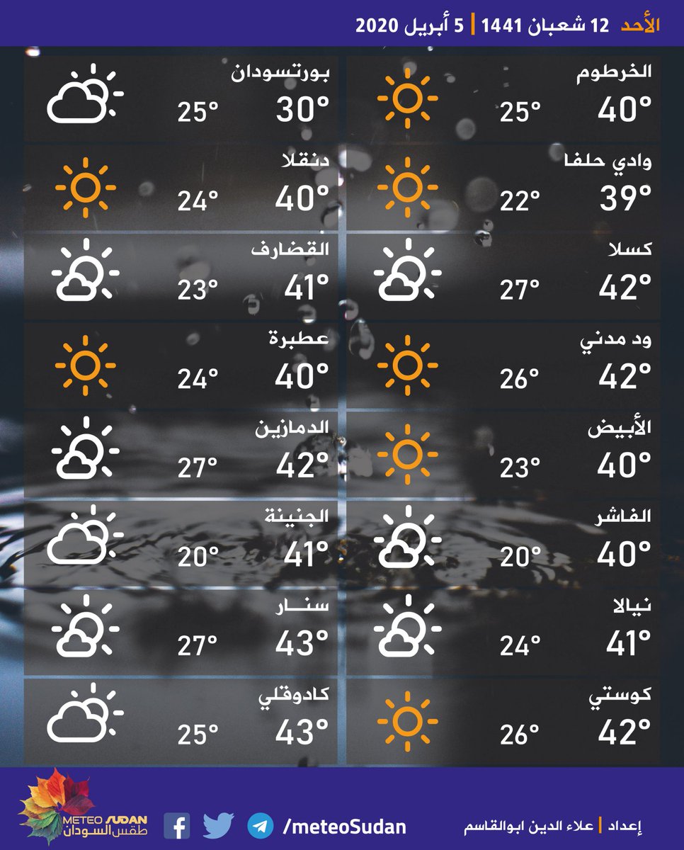 meteoSudan's tweet photo. https://t.co/oFCjI5seHj