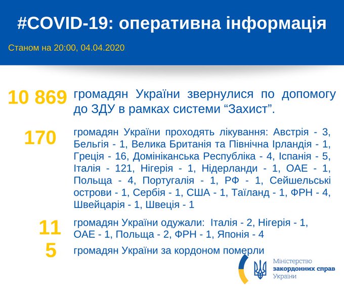Переглянути зображення у Твіттері