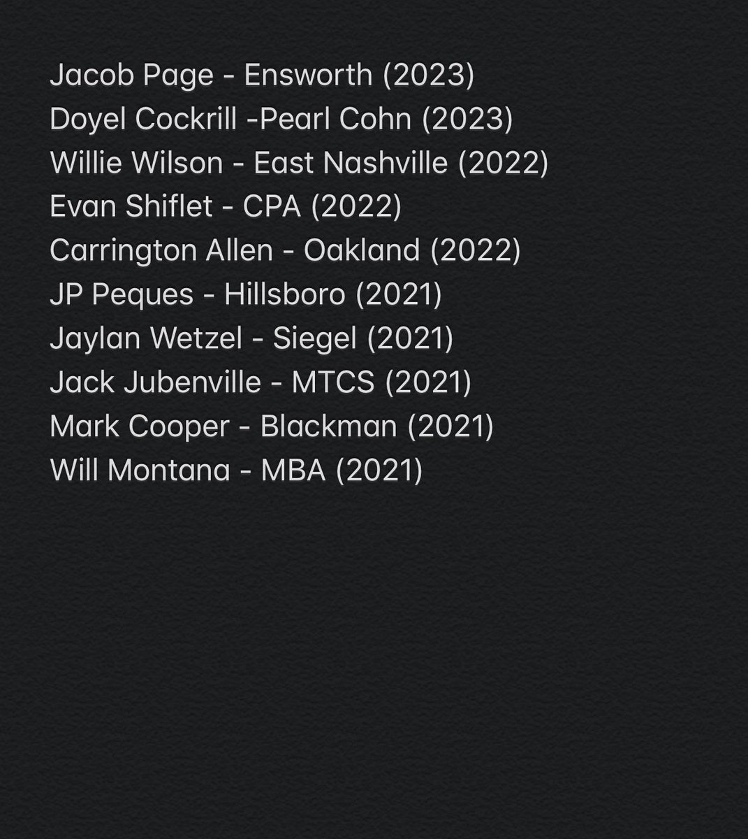 fcs_training's tweet photo. Our top shooting guards for the 2020-21 season. Itโs some big time scorers on this list. ๐ฅ @cecil_joyce @allaroundgame10 @callmeCoachTee https://t.co/dbMEM8bsK0