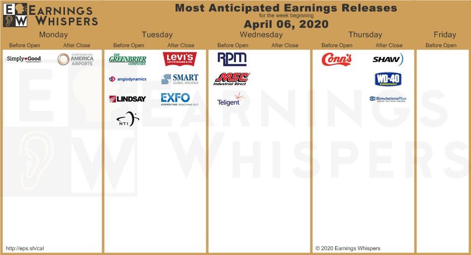 tommyatx's tweet photo. #Earnings the week April 6, 2020 #SimplyGoodFoods $SMPL, #Conns $CONN, #Greenbrier $GBX, #LeviStrauss $LEVI, #AngioDynamics $ANGO, #RPMInternational $RPM, #SMARTGlobal #SGH, #LindsayManufacturing #NN, #MSCIndustrialDirect $MSM, and #ShawCommunications $SJR. #stocks #WallStreet https://t.co/dFxSQ22qdb