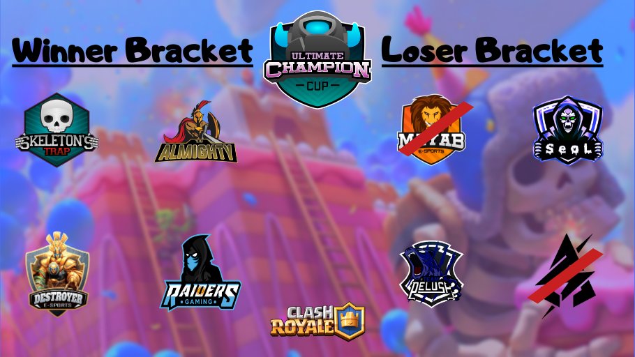 Cup_UC's tweet photo. Tras las semis del W/B, @TAlmightyGG y @RaidersGamingAR pasan a la final mandando a @SkeletonsTrapCR Y @DesTroyerTeamCR al L/B.

@TeamSeoLCR elimina a @MayabeSports
@EsportsPelusa elimina a @ASEsportsGG https://t.co/89qakZx9OU
