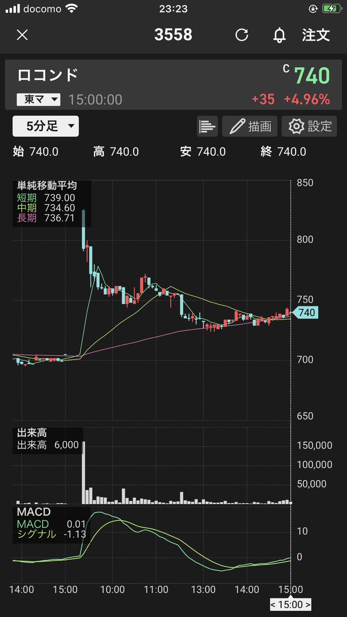 富士 フィルム 株価 推移
