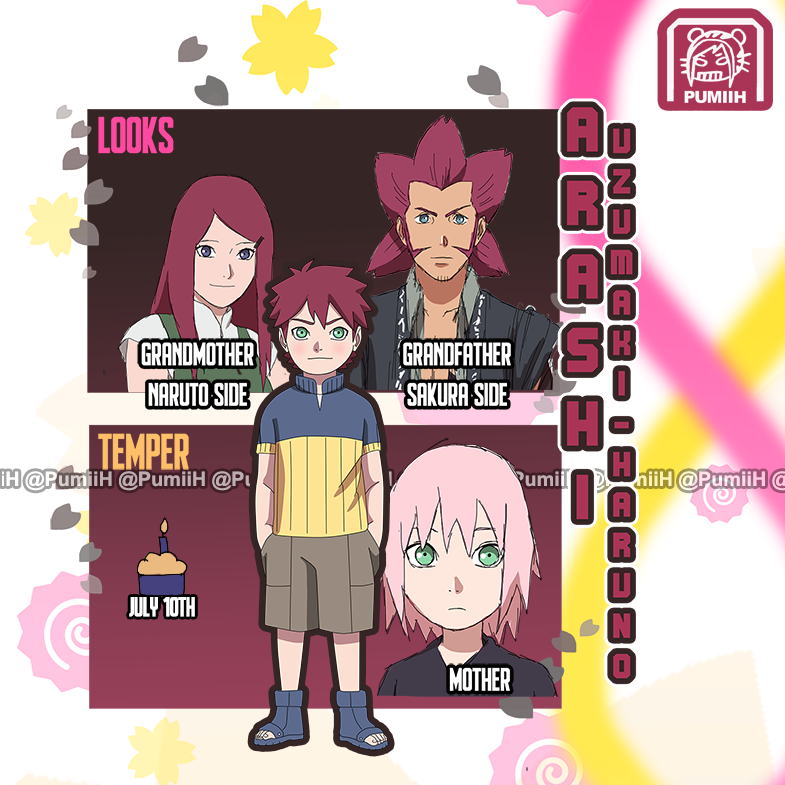 PumiiH's tweet image. Kinda late happy NaruSaku day(s)!
#NSday #narusaku #narutohisedai #ナルサク