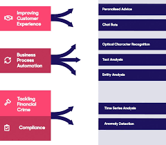 Xbond49's tweet photo. 4 ways how #AI can benefit the #FinancialServices industry https://t.co/1Li1yOjQRn #CustomerExperience #Automation #compliance #fintech 

@KirkDBorne @imoyse @SpirosMargaris @ipfconline1 @RosyCoaching @andi_staub @AkwyZ @antgrasso @Karunk @psb_dc @DeepLearn007 @schmarzo @kaifulee https://t.co/E3VbvF1jJw